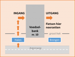 Looproute klanten voedselbank Amersfoort